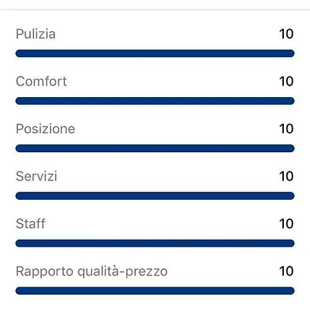 Quintino Sella 4* Iglesias