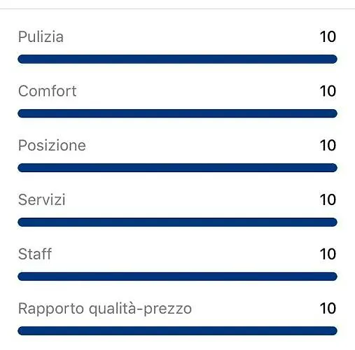 Quintino Sella 4* Iglesias